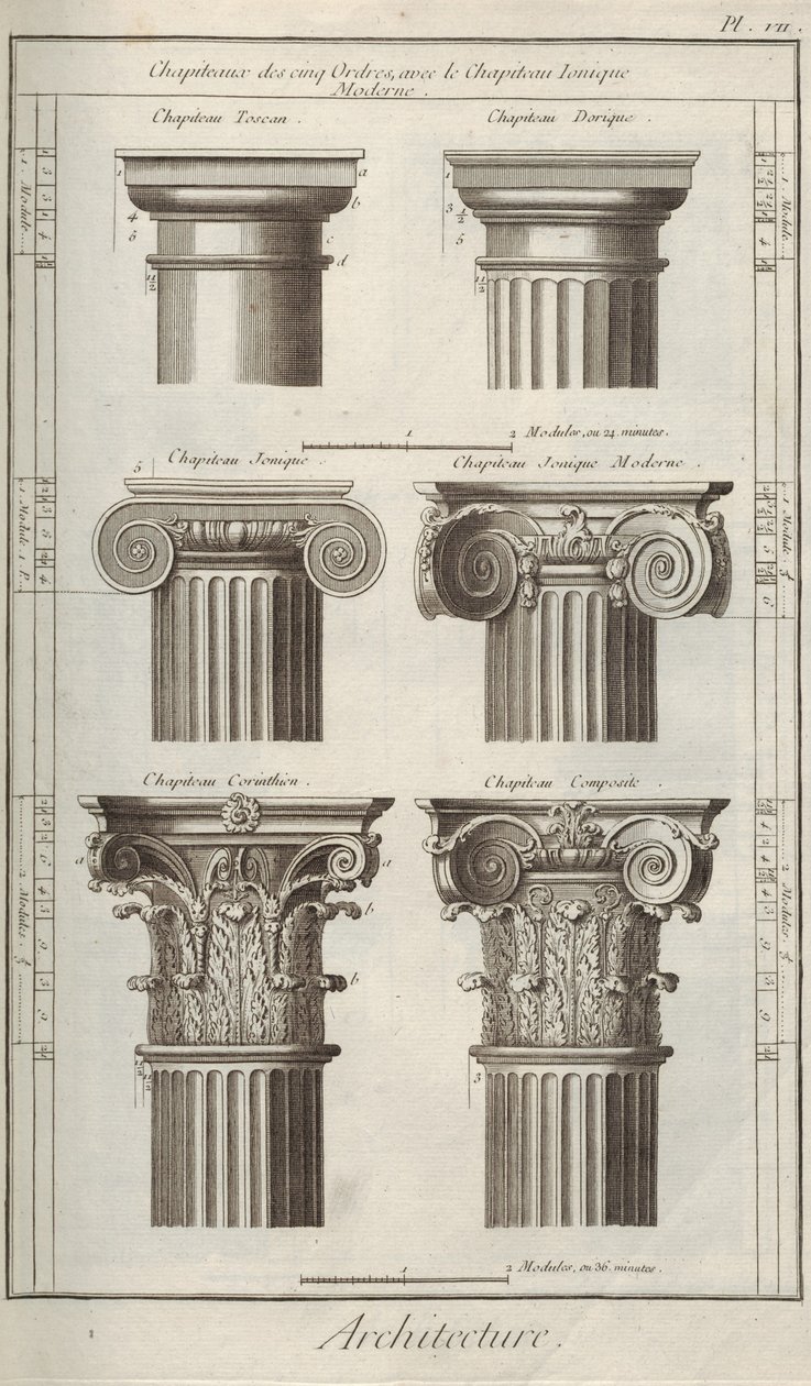 Architektur. Aus der Encyclopédie von Denis Diderot und Jean Le Rond d