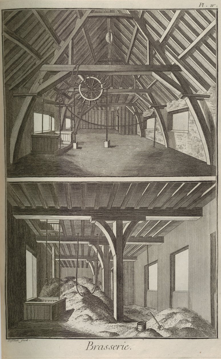 Brauerei. Aus der Encyclopédie von Denis Diderot und Jean Le Rond d