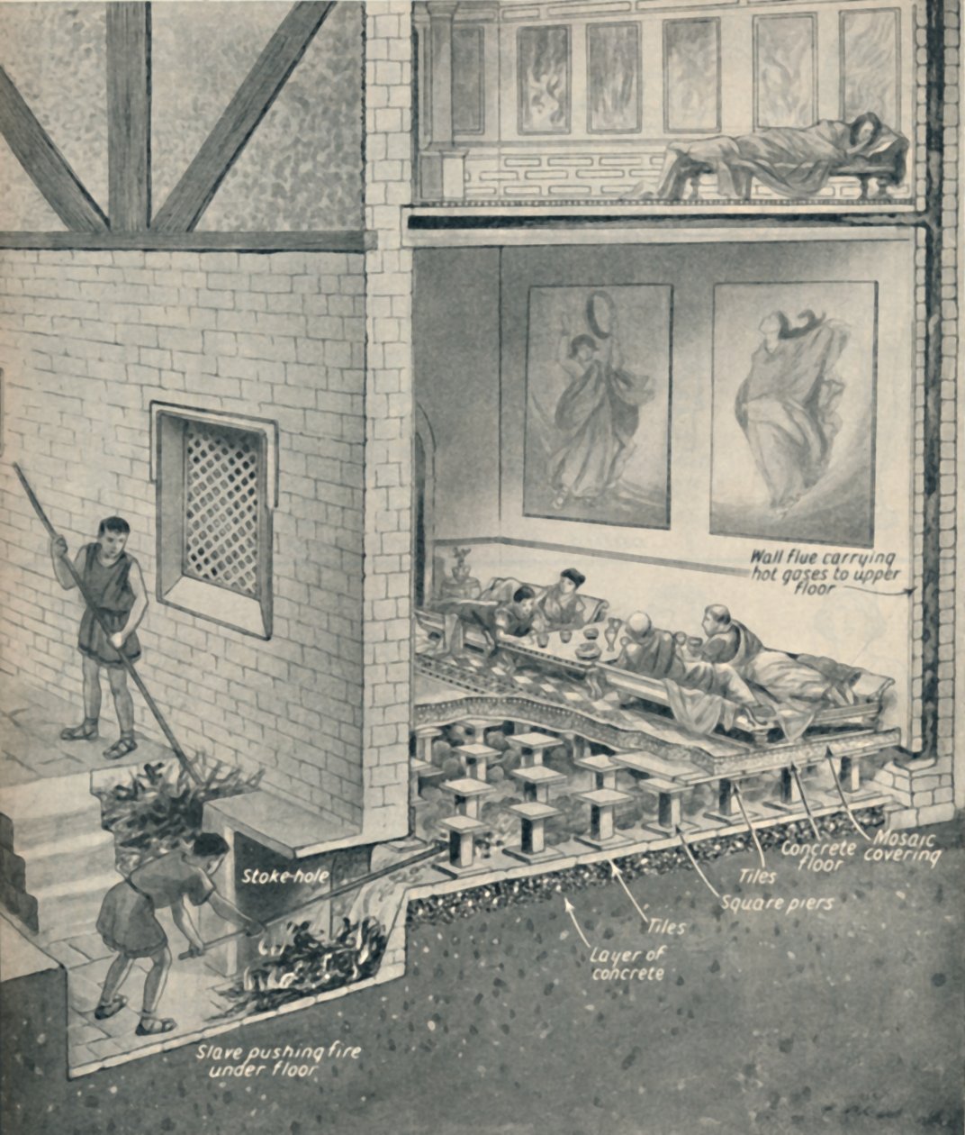 Zentralheizung in Großbritannien vor 1800 Jahren, ca. 1934 von Unbekannt