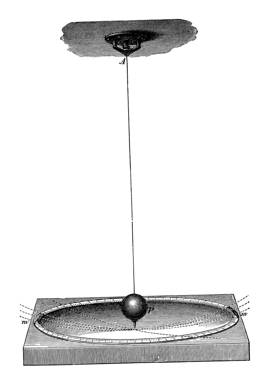 Foucaults Pendel, das die Erdrotation und das Trägheitsprinzip demonstrierte, um 1895 von Unbekannt