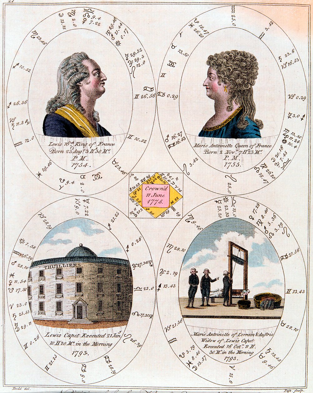 Ludwig XVI. und Marie Antoinette, König und Königin von Frankreich von Unbekannt