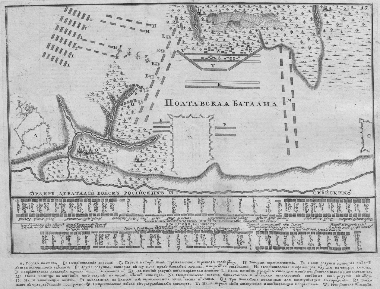 Karte der Schlacht von Poltawa am 27. Juni 1709, 1713 von Unbekannt