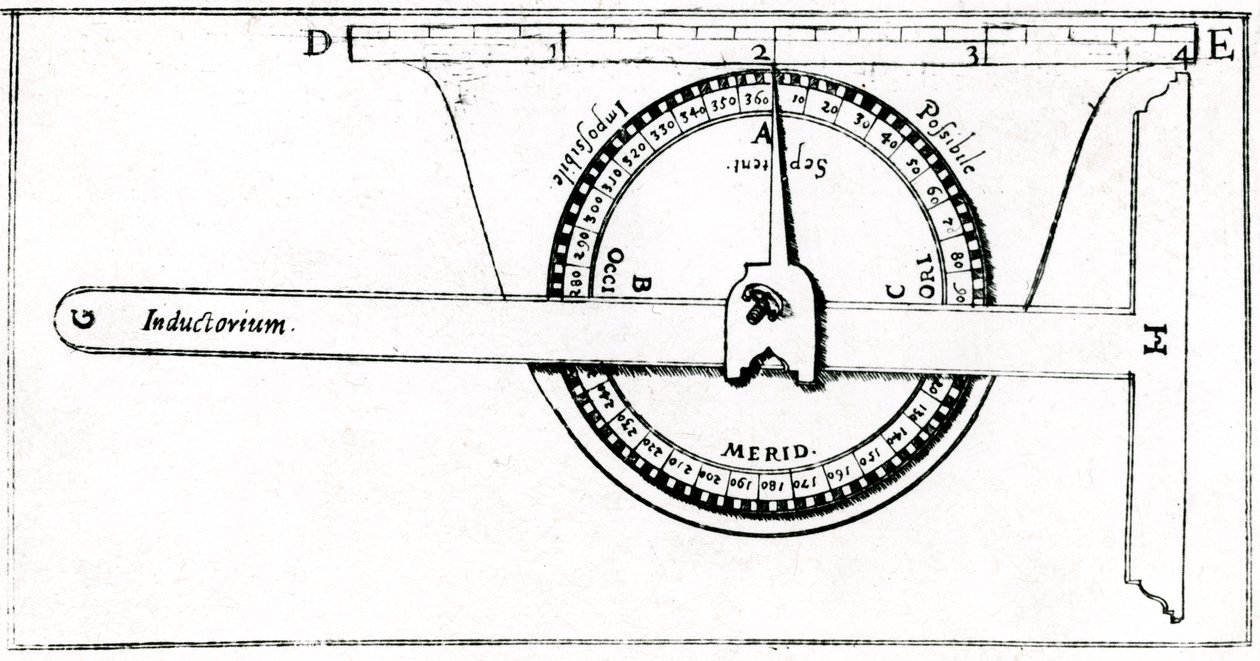 Planimeter in Verbindung mit einem Geodreieck für Vermessungen, 1605 von Unbekannt