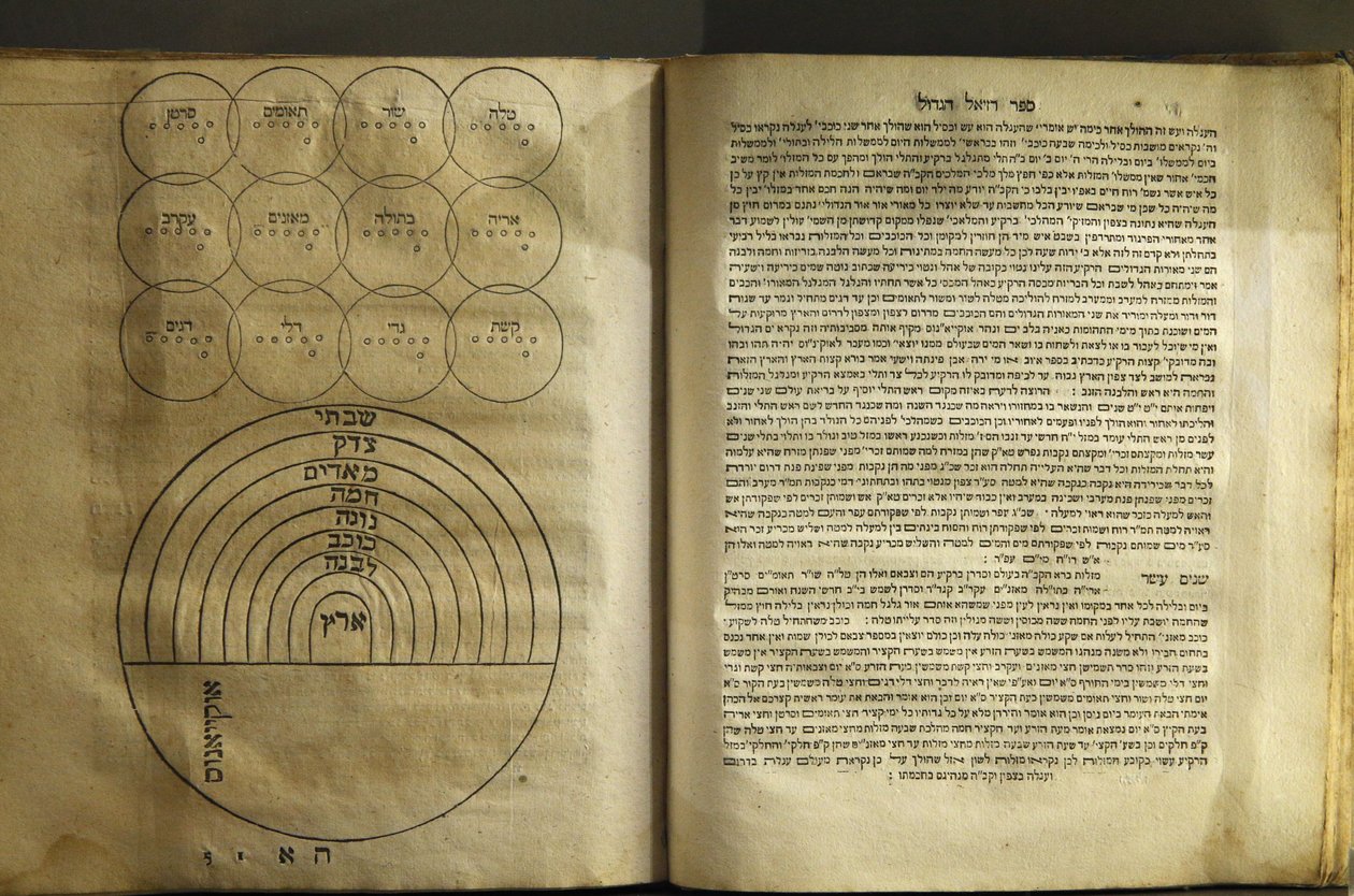 Das Museum für jüdische Kunst und Geschichte in Paris Sammlung von Texten über Magie und Kosmologie von kabbalistischen Autoren 1701, Paris, Frankreich von Unbekannt