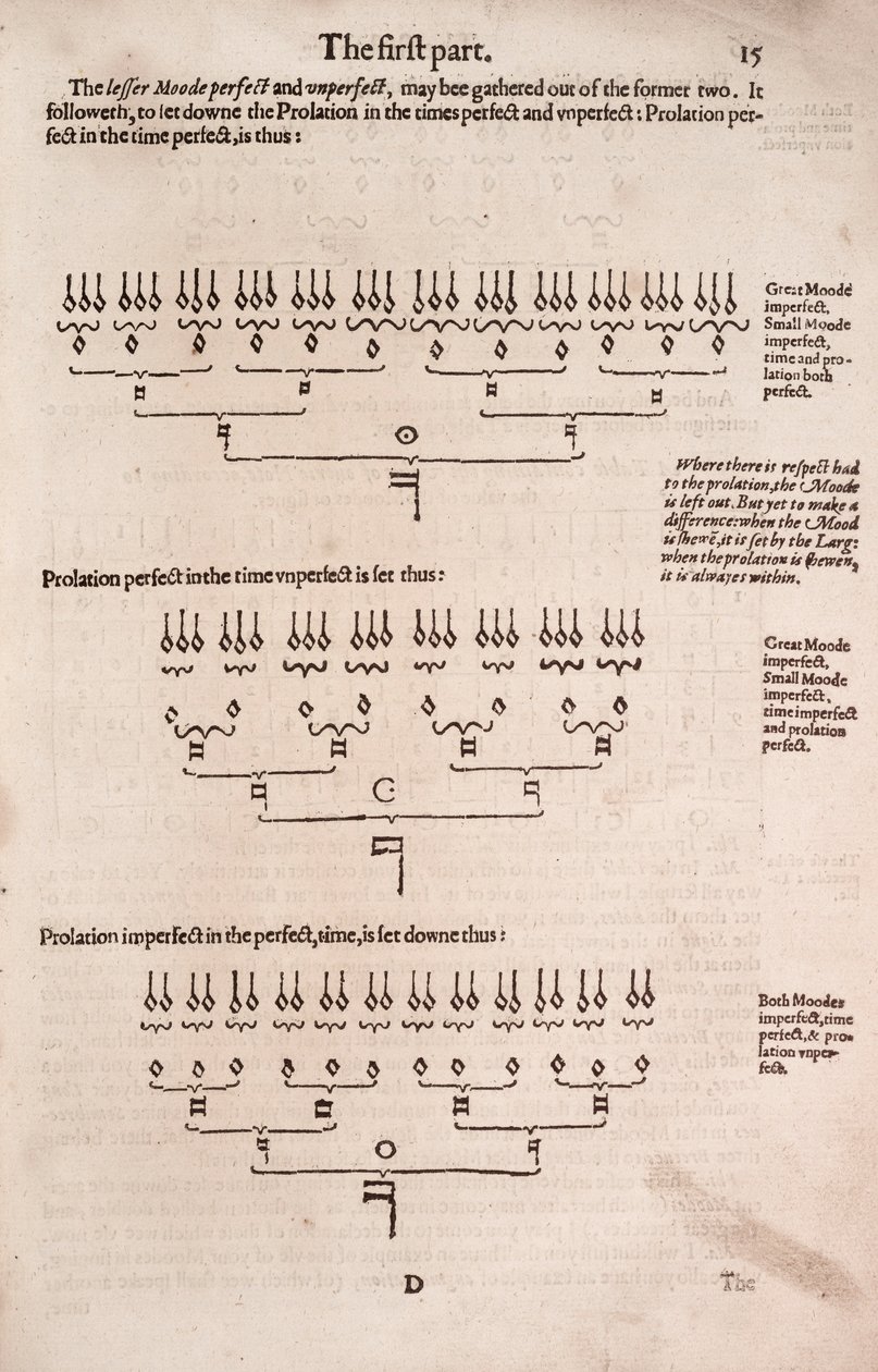 Eine einfache und leichte Einführung in die praktische Musik von Unbekannt