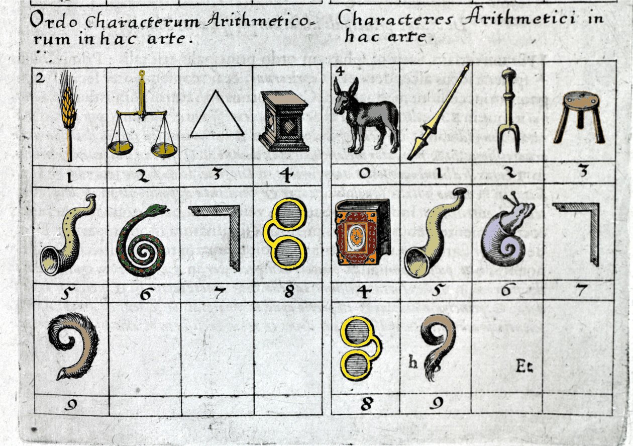 Ein Spiel, das Zahlen mit Objekten nach ihren Eigenschaften oder Formen verbindet. Robert Fludd Collectio Operum London 1619. von Unknown artist