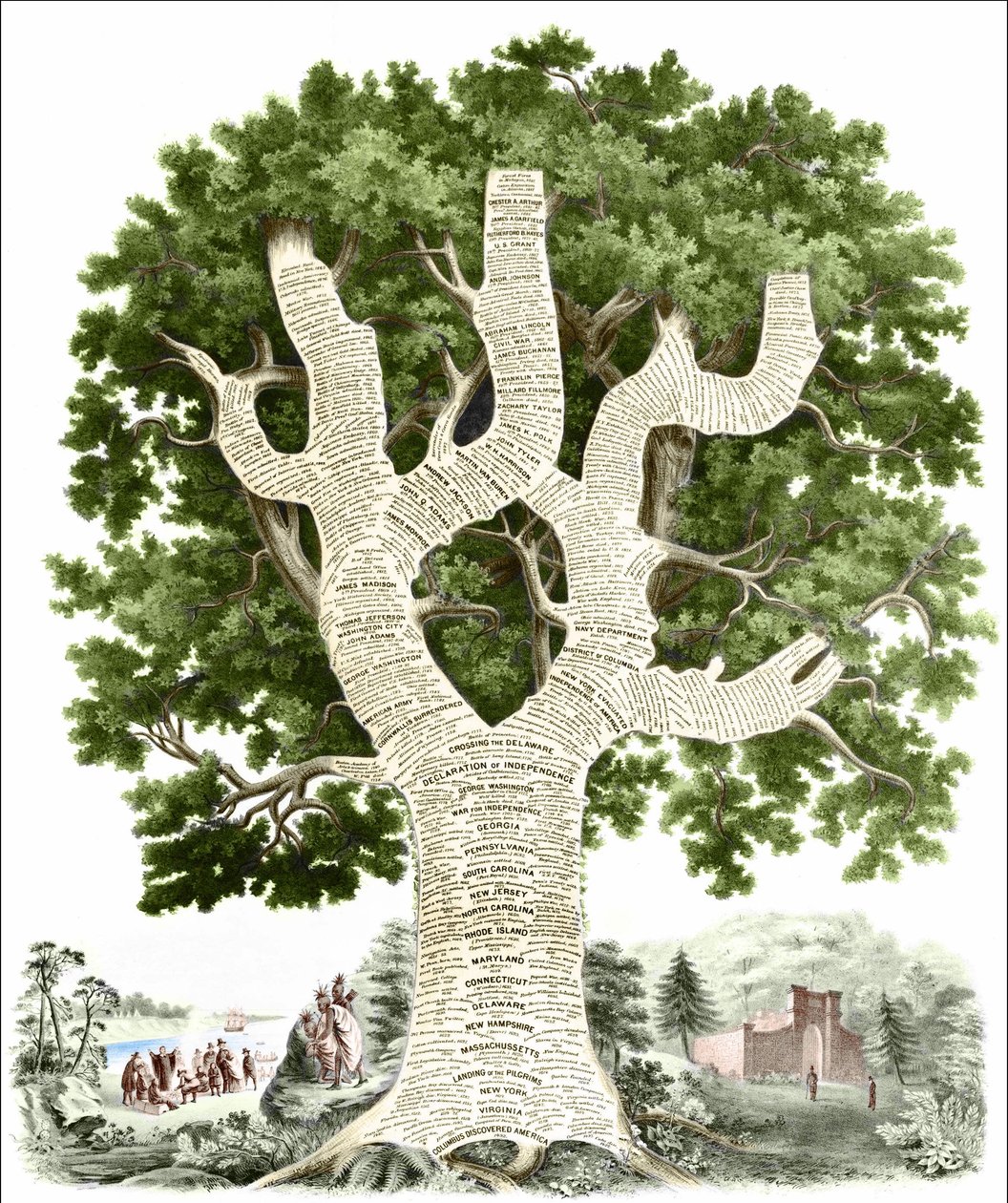 Chronologische Übersicht der amerikanischen Geschichte, dem Volk der Vereinigten Staaten gewidmet vom Herausgeber. Gravur ca. 1881 von Unknown artist