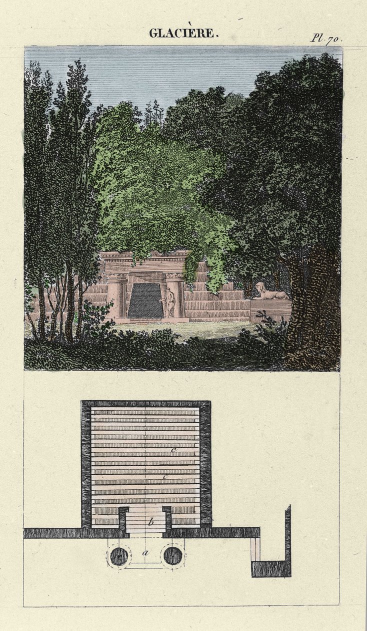 Der Garten-Eiskeller - in „L