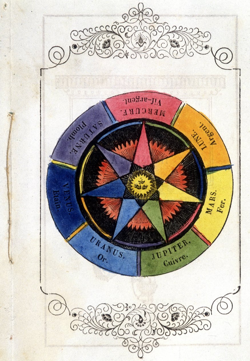 Die Planeten und die Metalle - Vignette von 1693, in „Petity treatise de la baguette divinatoire“ von Abt Vallemont von Unknown artist