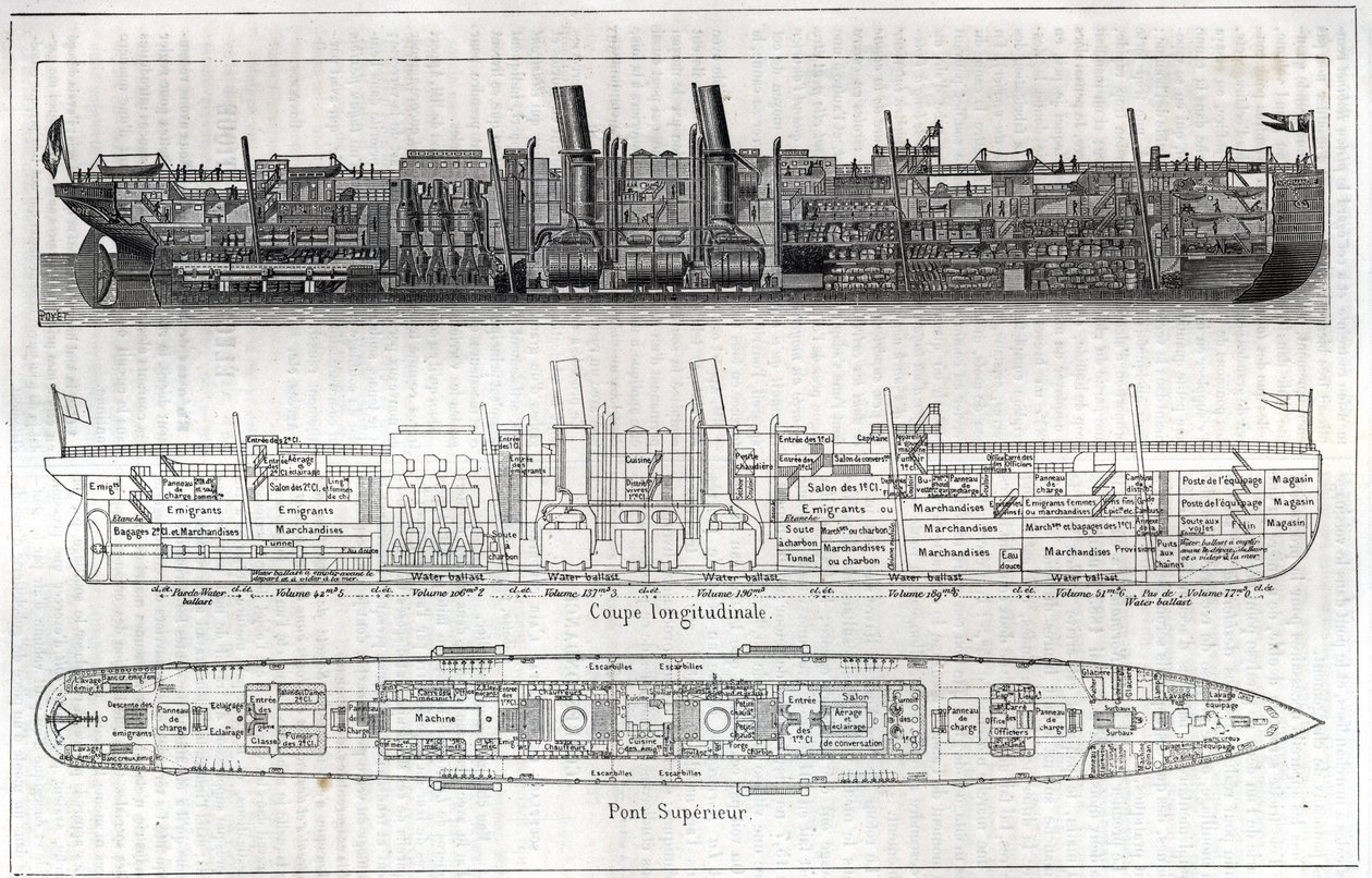 Längsschnitt des Liners „La Normandie“, der die Innenaufteilung des Gebäudes zeigt. Der gleiche Schnitt mit der erklärenden Legende zeigt den für Auswanderer reservierten Raum und den für Waren sowie den Plan des Oberdecks. Gravur in „La Nature“ von Unknown artist