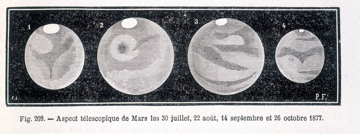 Teleskopische Ansichten des Planeten Mars im Jahr 1877 - in „Popular Astronomy“ von Camille Flammarion, ed. Marpon & Flammarion von Unknown artist