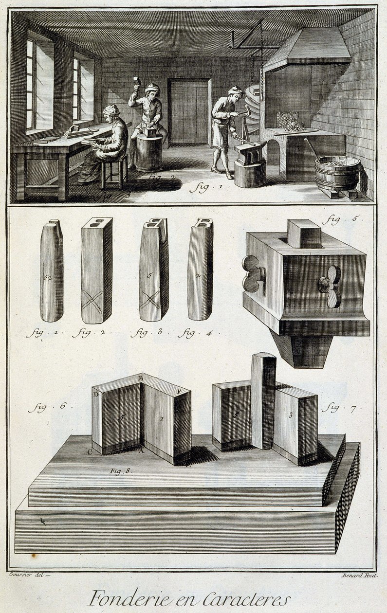 Zeichengießerei - in „Encyclopedia“ von Diderot et d