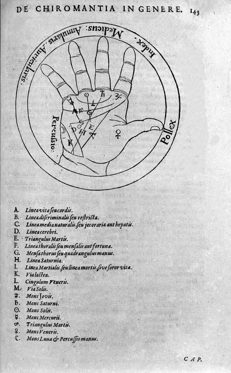 Chiromantie und wahrsagerische Vorhersage: Darstellung der verschiedenen Linien der Hand zur Interpretation der Persönlichkeit. Frontispiz der „Collectio operis“ von Robert Fludd (Robertus de Fluctibus) (1574-1637) 1617 von Unknown artist