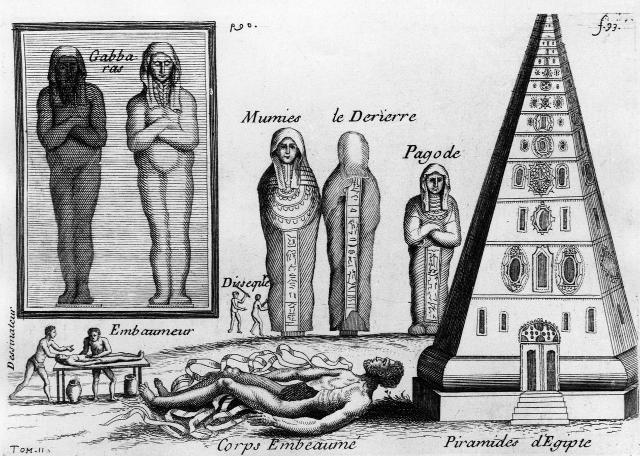 Mumien und die Kunst der Einbalsamierung der Toten in Ägypten von Unknown artist