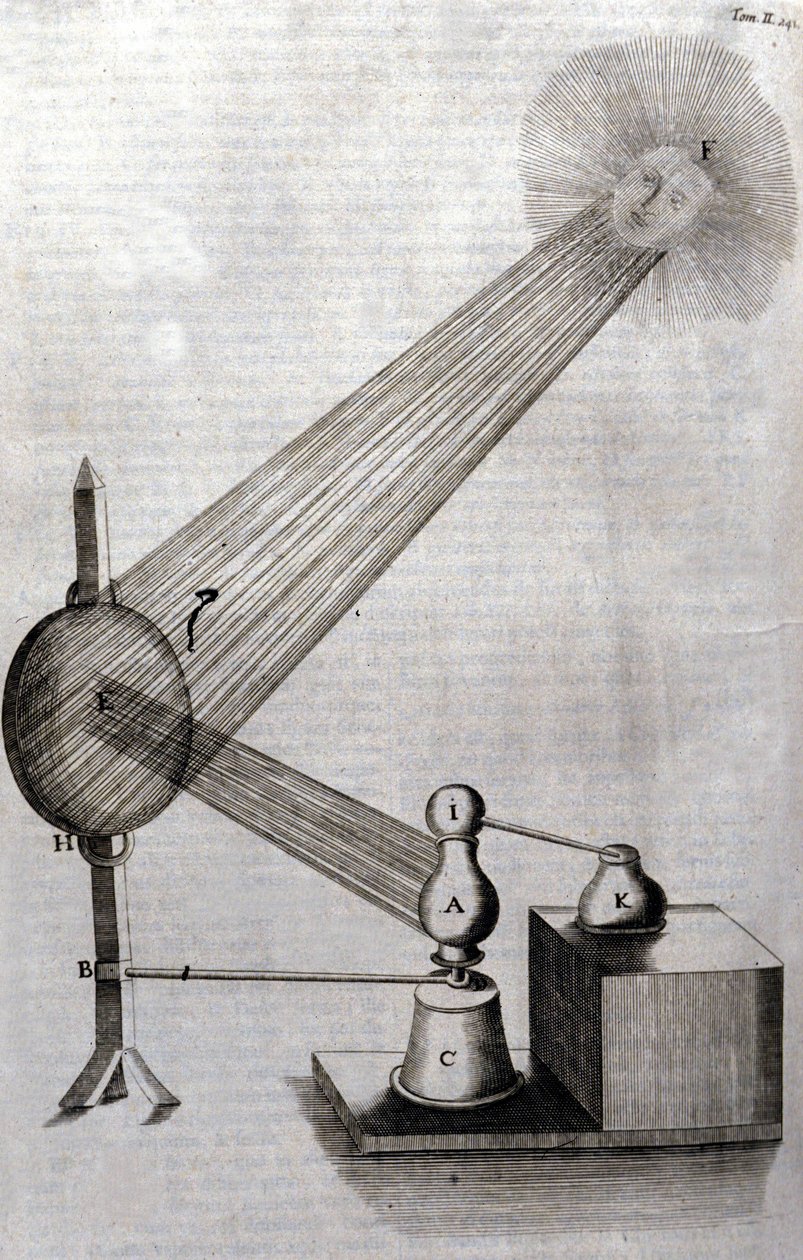 Physik: eine Tafel, die die Untersuchung der Lichtbeugung und die Untersuchung der Farben darstellt. Athanasius Kircher (1602-1680), deutscher Jesuit. Gravur aus „Ars magna lucis et umbrae“, Rom 1646. von Unknown artist