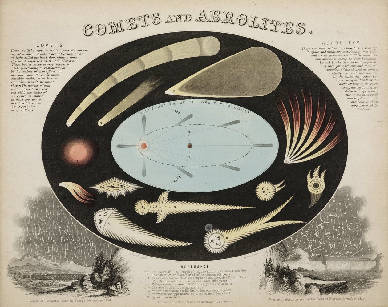 Kometen und Aeroliten (Meteore), ca. 1851 von John Pardon