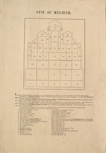 Plan zur Montage des Bogens von Albrecht Dürer