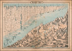 Ca. 1863 Vergleichstabelle von Bergen & Flüssen