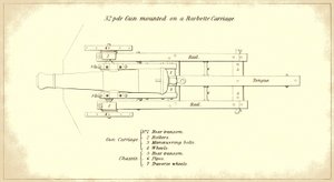 32-Pfünder Küstengeschütz auf einer Barbette-Lafette, von oben gesehen, aus dem offiziellen Handbuch der US-Armee für schwere Artillerie