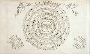 Frontispiz aus The Continental Harmony, eine Sammlung von Hymnen von William Billings (1746-1800) veröffentlicht 1794 von American School
