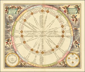 1660 Himmelskarte, die den Sonnenorbit um die Erde illustriert von Andreas Cellarius