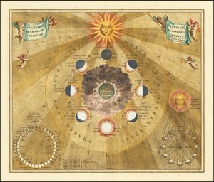 1660 Himmelskarte, die die selenografischen Phasen des Mondes zeigt von Andreas Cellarius