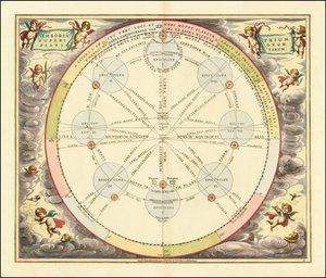 1660 Diagramm, das die Theorie der Epizyklen illustriert von Andreas Cellarius