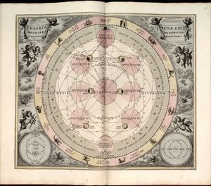 Harmonia macrocosmica, 19. Typus selenographicus, Mondphasen und Ansichten von Andreas Cellarius