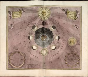 Phillips, 4274. Verfügbar auch über die Website der Library of Congress als Rasterbild. Enthält Index. Einige Platten von Johannes van Loon graviert. Zusätzlich zu den 29 im Inhaltsverzeichnis angegebenen Platten gibt es eine zusätzliche Platte zwischen de