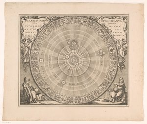 Himmelskarte des Systems von Kopernikus