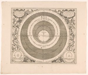 Himmelskarte des Systems von Ptolemäus