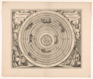 Himmelskarte des Systems von Ptolemäus