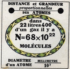 Atome: proportionale Entfernung und Größe der Atome. Anonyme Illustration von 1925. Private Sammlung.