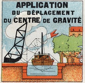 Gleichgewicht der Festkörper: Anwendung der Bewegung des Schwerpunkts für den Bau einer Zugbrücke. Anonyme Illustration von 1925. Private Sammlung. von Anonymous Anonymous