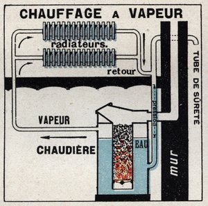 Hausheizung: Dampferwärmung. Anonyme Illustration von 1925. Private Sammlung. von Anonymous Anonymous