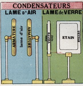 Elektrische Kondensatoren: Luftklingen und Glasklingen. Anonyme Illustration von 1925. Private Sammlung. von Anonymous Anonymous