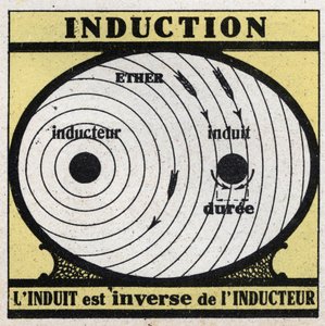 Elektrische Phänomene: Induktion. Der Induzierte ist das Gegenteil des Induktors. Anonyme Illustration von 1925. Private Sammlung. von Anonymous Anonymous