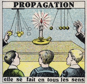 Äther (Material): Ausbreitung. Sie erfolgt in alle Richtungen. Anonyme Illustration von 1925. Private Sammlung. von Anonymous Anonymous
