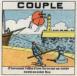 Kräfte: Drehmoment bestimmt durch einen festen Punkt und eine Kraft. Schiffer wickelt ein Seil um einen Spill, um ein Boot vorwärts zu bewegen. Anonyme Illustration von 1925. Private Sammlung. von Anonymous Anonymous