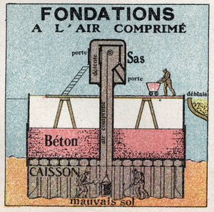 Gasdruck: komprimierte Fundamente für öffentliche Bauarbeiten. Anonyme Illustration von 1925. Private Sammlung. von Anonymous Anonymous