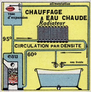 Hausheizung: Warmwasserheizung. Anonyme Illustration von 1925. Private Sammlung. von Anonymous Anonymous