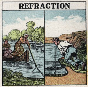 Lichtbrechung: Stockphänomen im Wasser. Anonyme Illustration von 1925. Private Sammlung. von Anonymous Anonymous