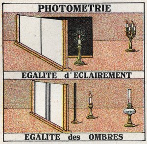 Photometrie: gleiches Licht und gleiche Schatten. Anonyme Illustration von 1925. Private Sammlung. von Anonymous Anonymous