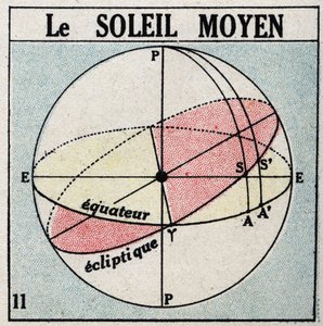 Die Stunde: die Mittagssonne. Anonyme Illustration von 1925. Private Sammlung.