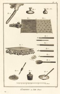 Kupferstich: pl. II von Antonio Baratta after Benoît Louis Prévost and A. J. de Fehrt