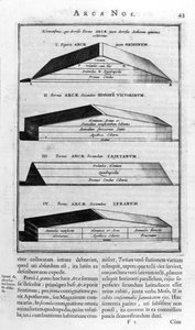 Beschreibung der Arche, 1675