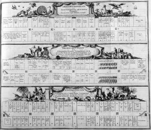 Tabelle der Arten, 1765