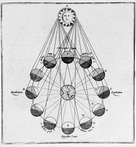 Die Sonne, die Erde und die Bewegungen des Mondes - in „Die Unterwelt“ von Athanasi Kircheri von Athanasius Kircher
