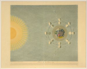 Phasen des Mondes Nr. 4