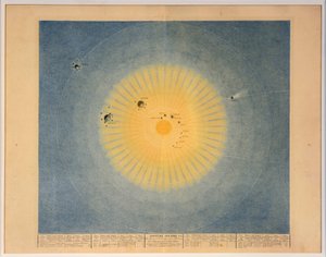 SYSTÈME SOLAIRE Nr. 1, veröffentlicht Paris, 1839